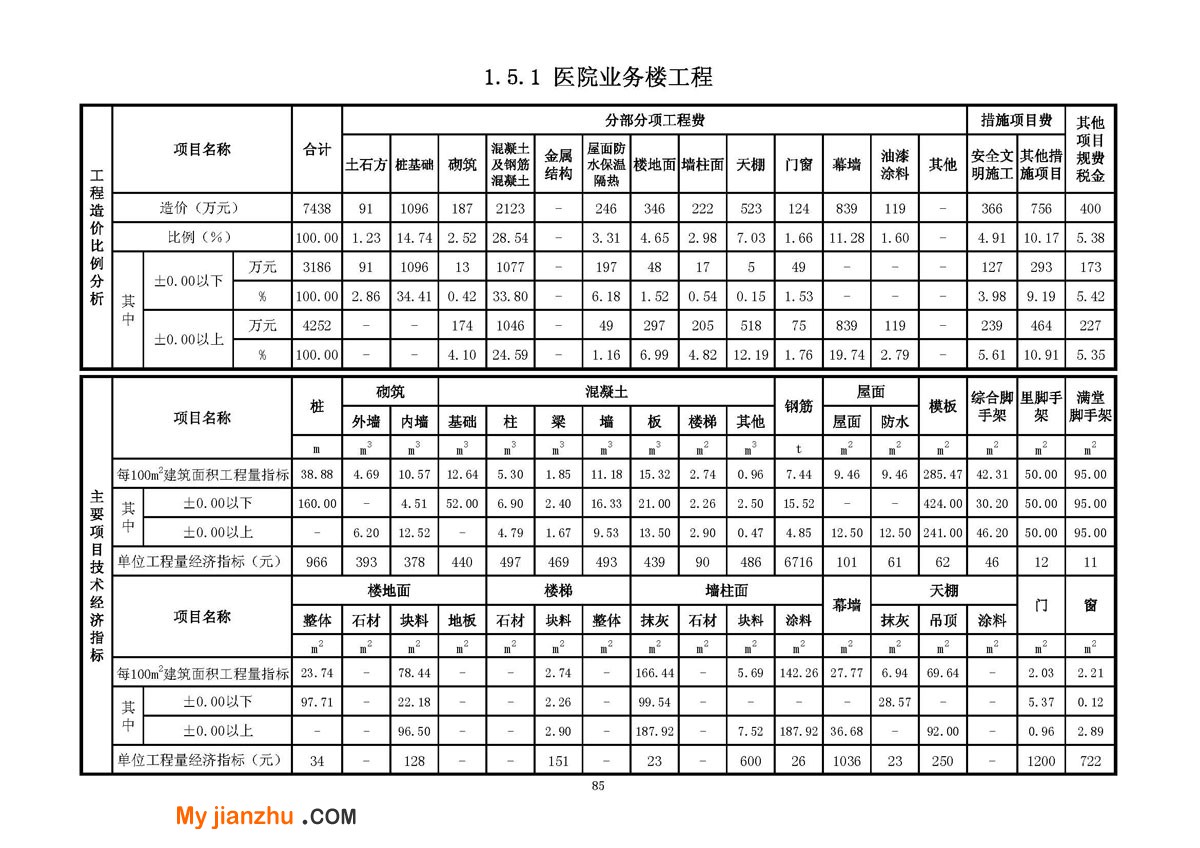 医疗工程技术经济指标