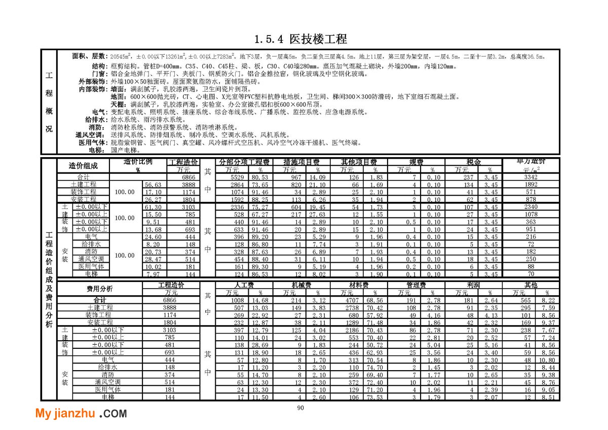 医疗工程技术经济指标