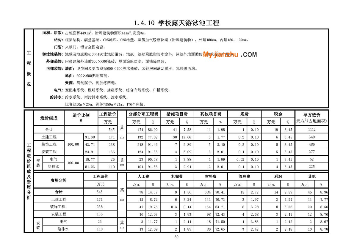  学校露天游泳池工程技术经济指标