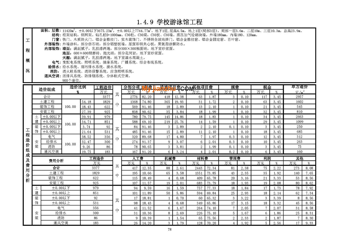  学校游泳池工程技术经济指标