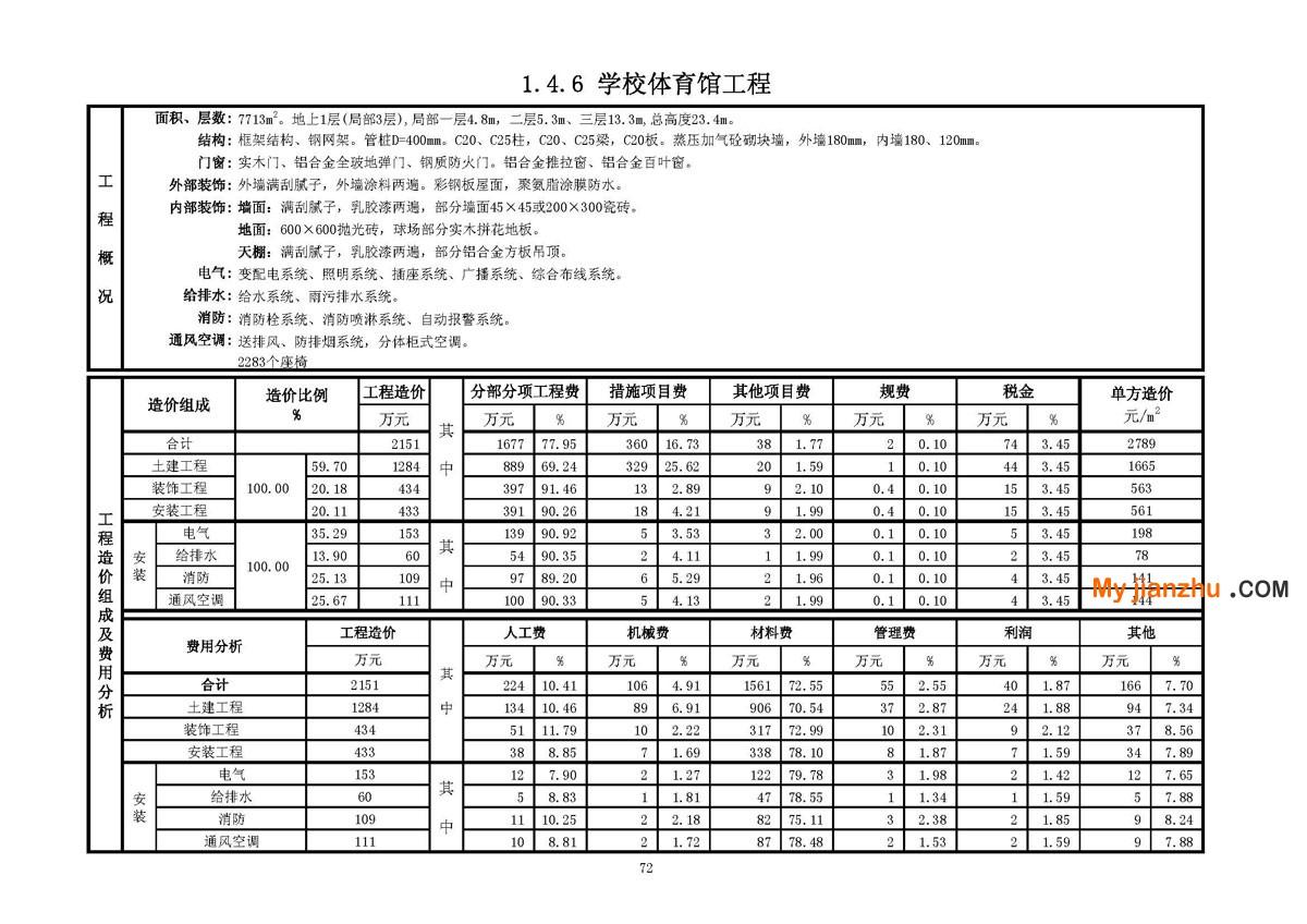 学校体育馆工程技术经济指标