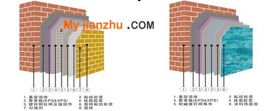 苯板薄抹灰外墙保温系统示意图