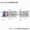 ZSTBZ-直立边墙型洒水喷头,辽宁洒水喷头图2