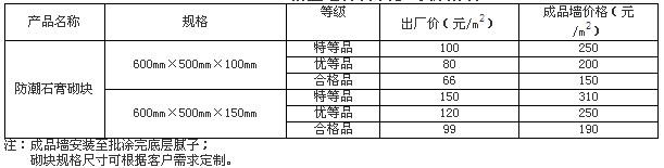 新型墙体材料参考价格表