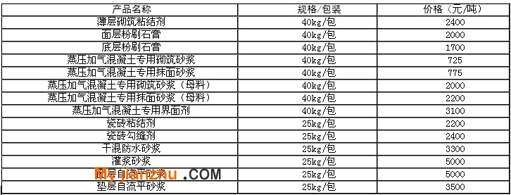 干混砂浆产品参考价格表