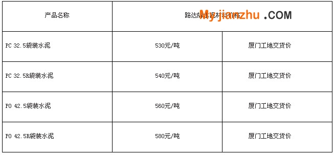 路达牌水泥材料价格