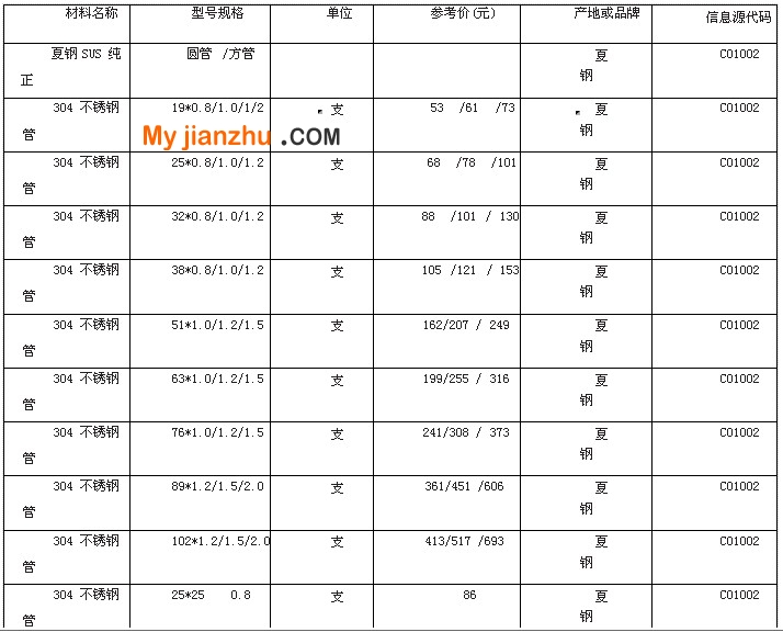 304 不锈钢管圆管方管参考价格表