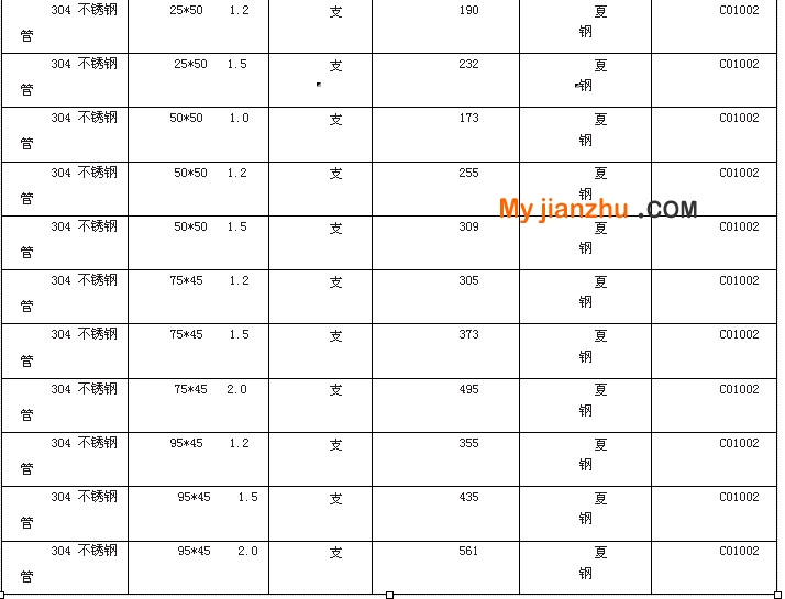 304 不锈钢管圆管方管参考价格表