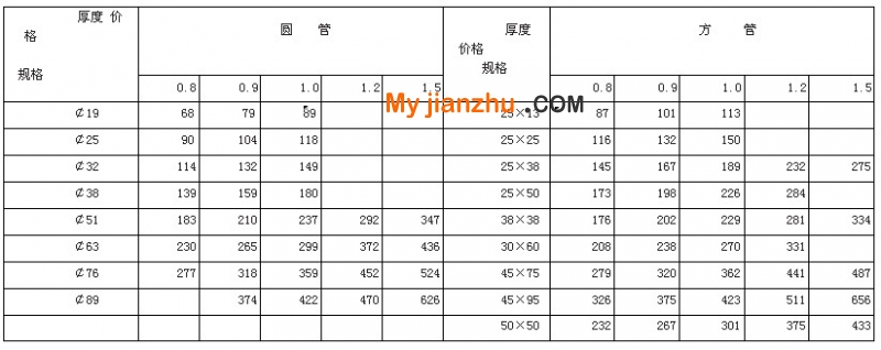 不锈钢管圆管方管参考报价