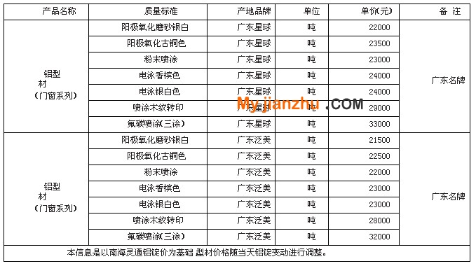 铝合金型材参考价格