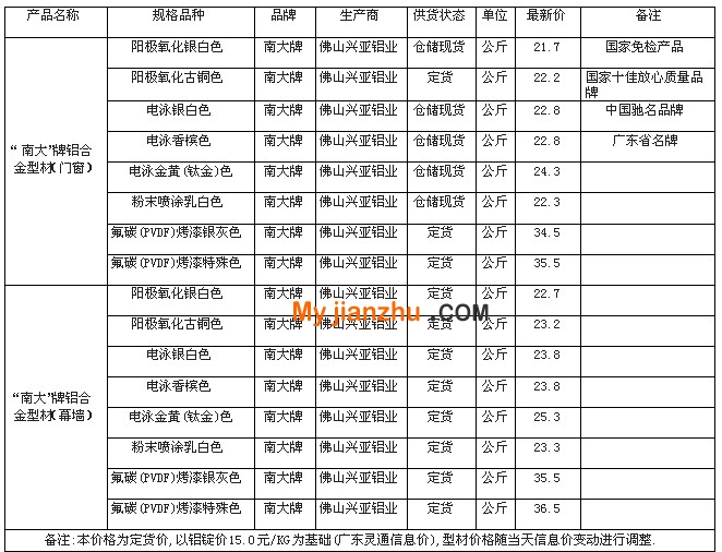 南大牌铝合金型材参考价格表