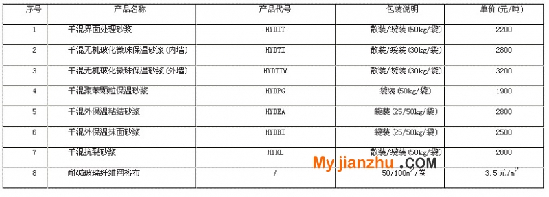 墙体保温系统材料参考价格表 