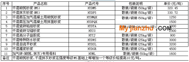 各品种干混砂浆价格表