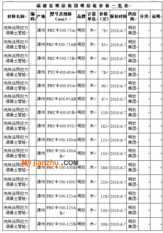 福 建 省 明 欣 集 团 明 欣先张法预应力混凝土管桩报价单