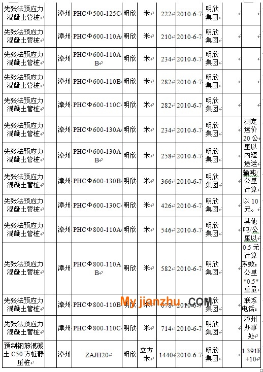 福 建 省 明 欣 集 团 明 欣先张法预应力混凝土管桩报价单