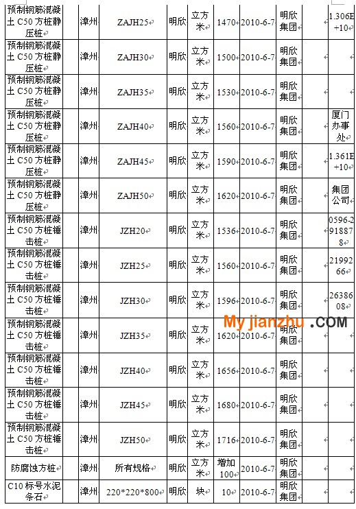 福 建 省 明 欣 集 团 明 欣先张法预应力混凝土管桩报价单