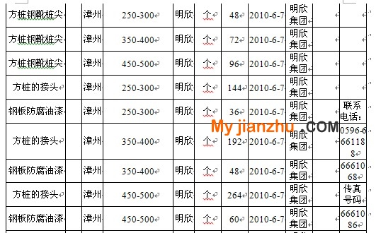 福 建 省 明 欣 集 团 明 欣先张法预应力混凝土管桩报价单