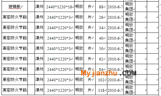 明欣高密防火节能板价格