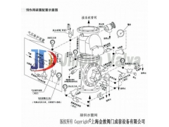 ZSFU预作用报警阀,预作用装置报警阀图3