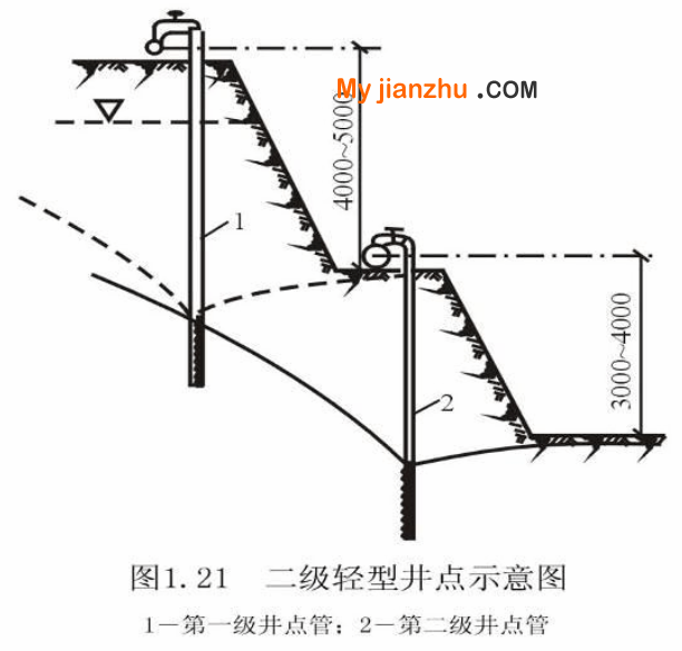 二级轻型井点示意图