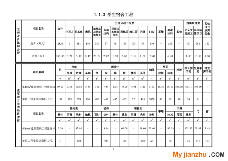 学生宿舍工程经济指标