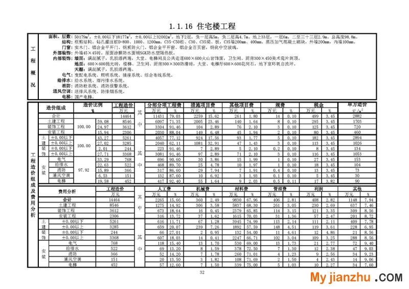 住宅楼工程工程技术经济指标