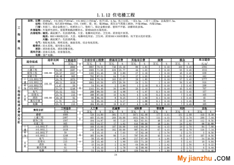 住宅楼工程工程技术经济指标