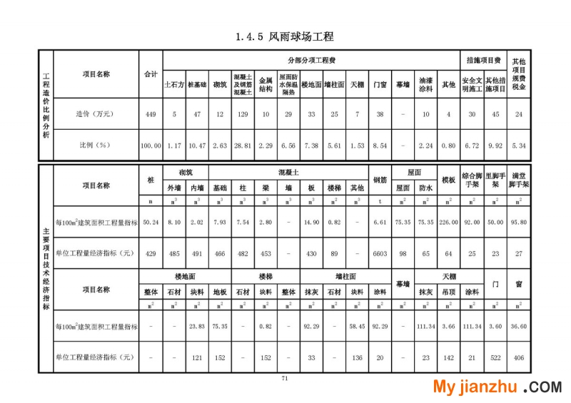 风雨操场工程技术经济指标