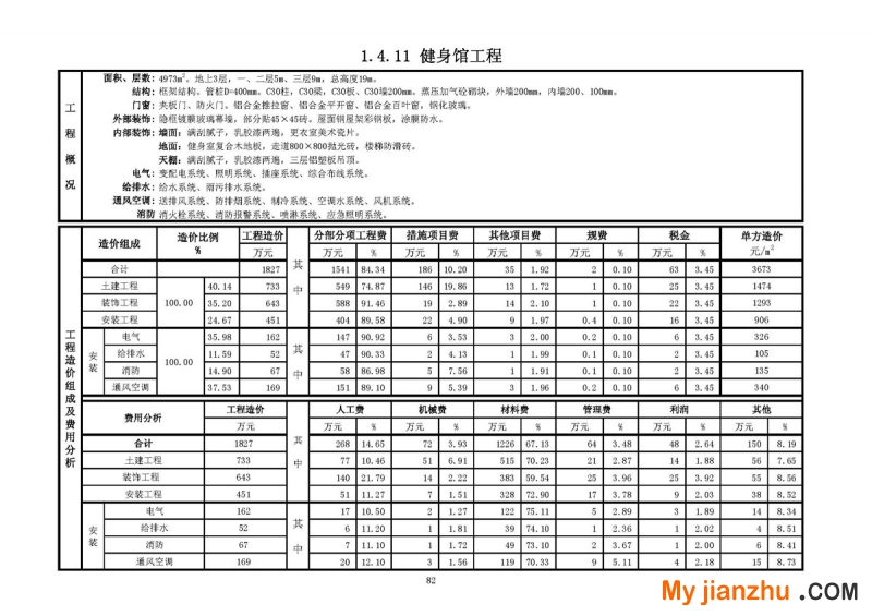 健身馆工程技术经济指标