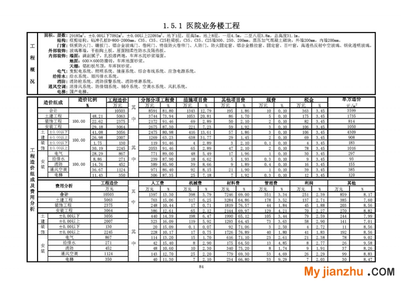 医疗工程技术经济指标