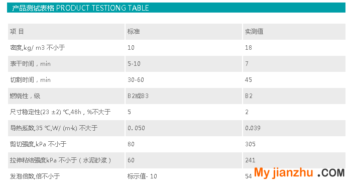 天元阻燃发泡胶简介2