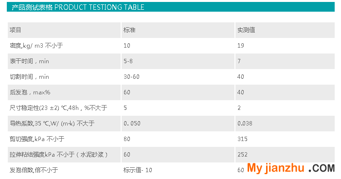 天元一品发泡胶简介2