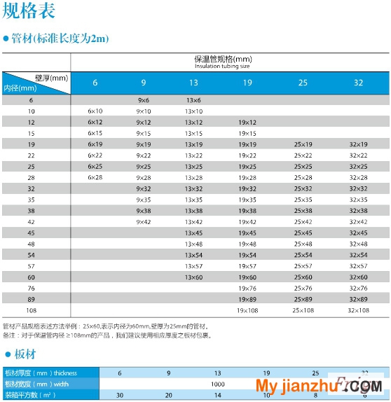 产品规格表