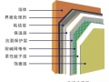 保温材料施工方式解读：外保温与内保温