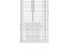 房地产开发/各类建筑施工/设计资质代办，高价转让收购建筑资质图1