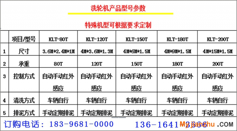 洗轮机参数