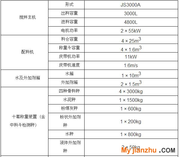 河南哪里的HZS180型商品混凝土搅拌站性价比高