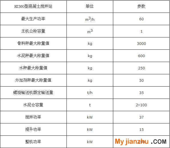 HZS60型混凝土搅拌站详细技术参数