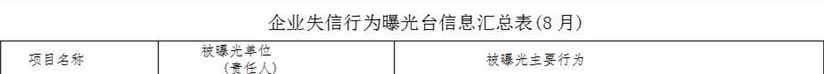 调控政策落实不到位 长沙这些开发商和中介被曝光