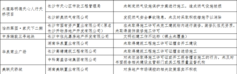 调控政策落实不到位 长沙这些开发商和中介被曝光