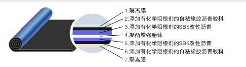 贴必定BAC耐根穿刺自粘防水卷材