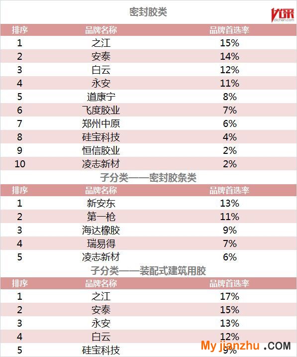 2017-2018年度中国房地产开发企业500强首选