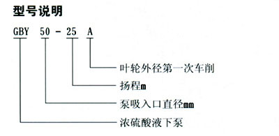 GBY型浓硫酸液下泵型号意义