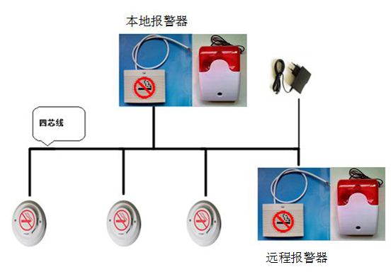 高灵敏 高可靠智能 香烟烟雾报警器 睿士达（RESDA）图2