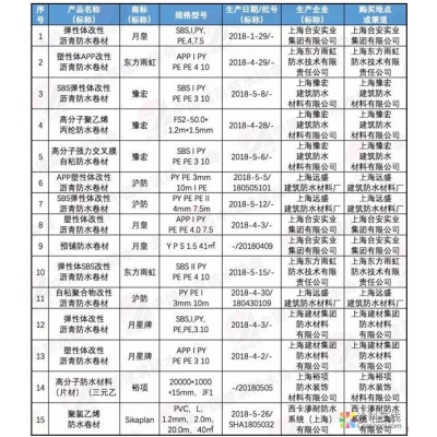 屋面十大品牌防水材料质量保障 防水合格厂家