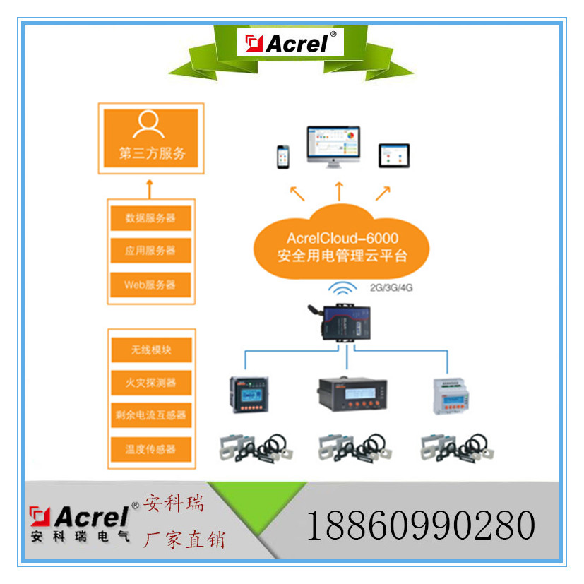 AcrelCloud-6000安科瑞智慧用电监测预警平台图1