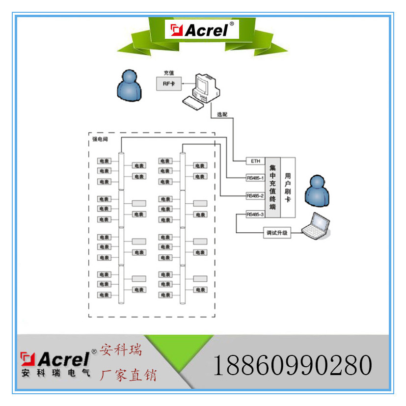 远程预付费电能管理系统 远程充值 售电查询 数据统计报表查询图1