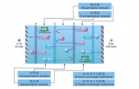 高盐废水的形成原因图1