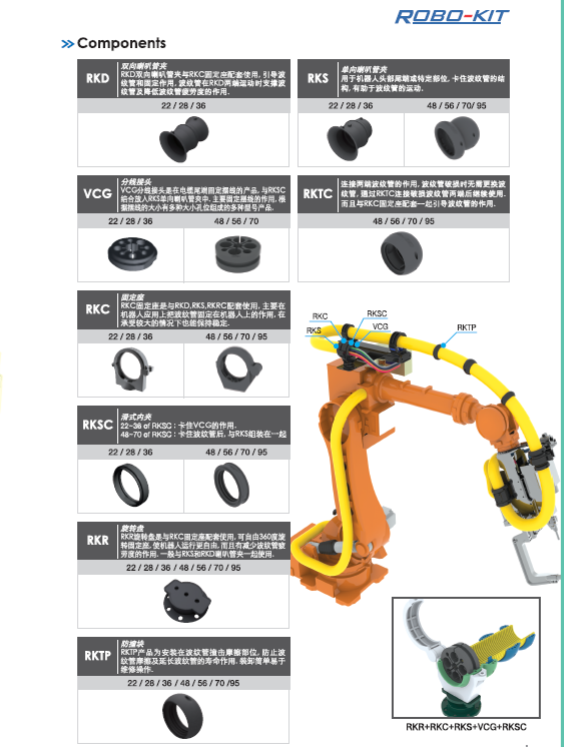 CPS机器人管线包   全新原装图2