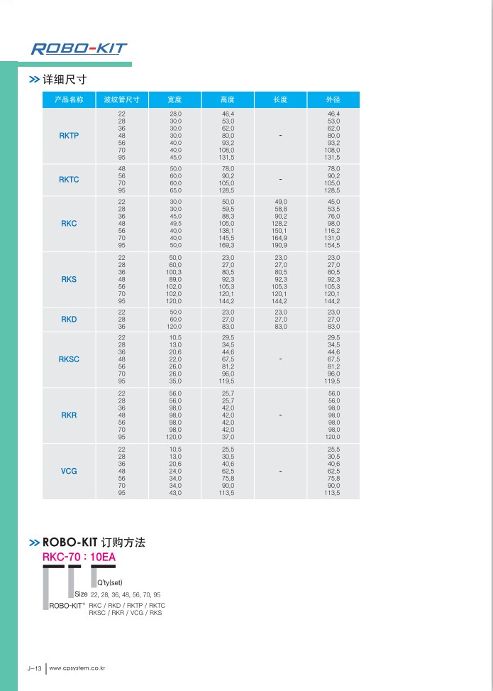 CPS机器人管线包   全新原装图3